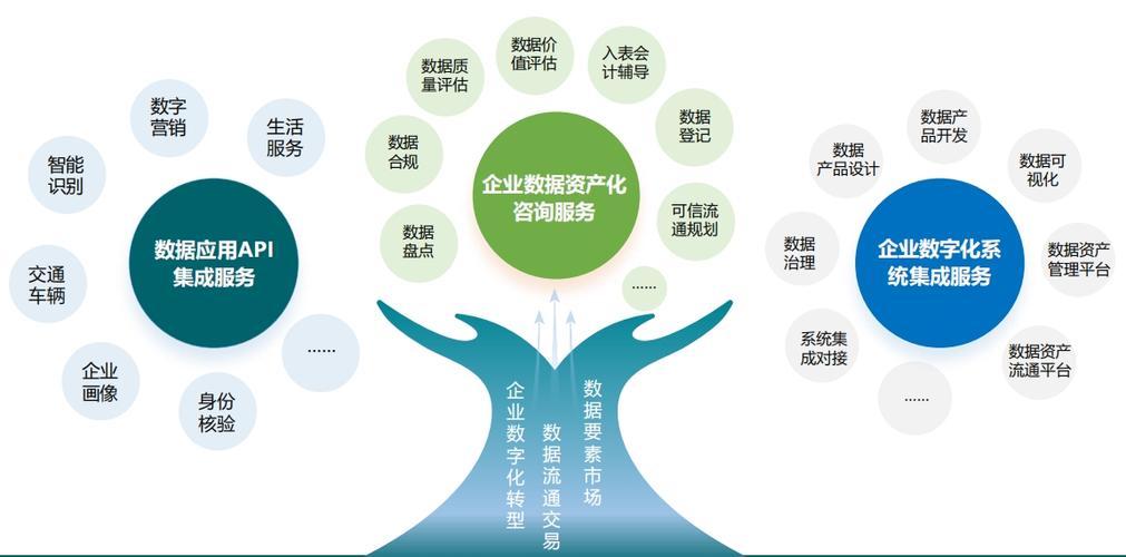 九章数盾企业数字化系统集成服务