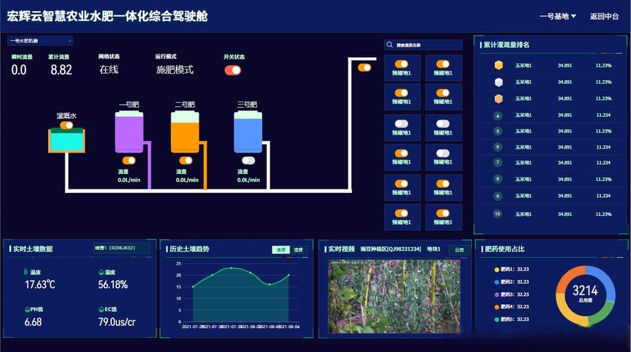 实时监测和数据分析:该系统集成了遥感技术,地理信息系统,物联网