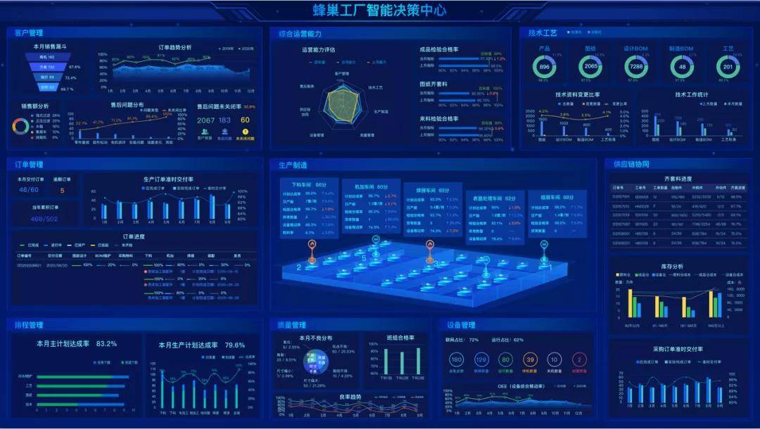 "蜂巢工厂"助推工业智联 烟台开发区企业系统破解制造业转型升级科技痛点